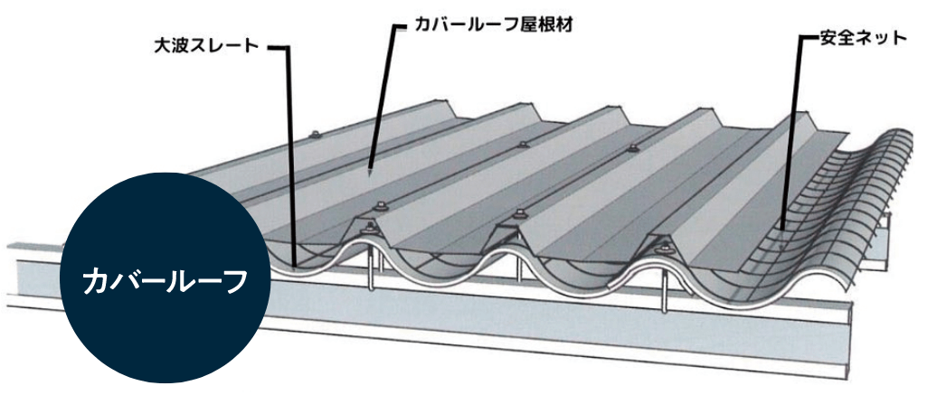 カバールーフの説明図