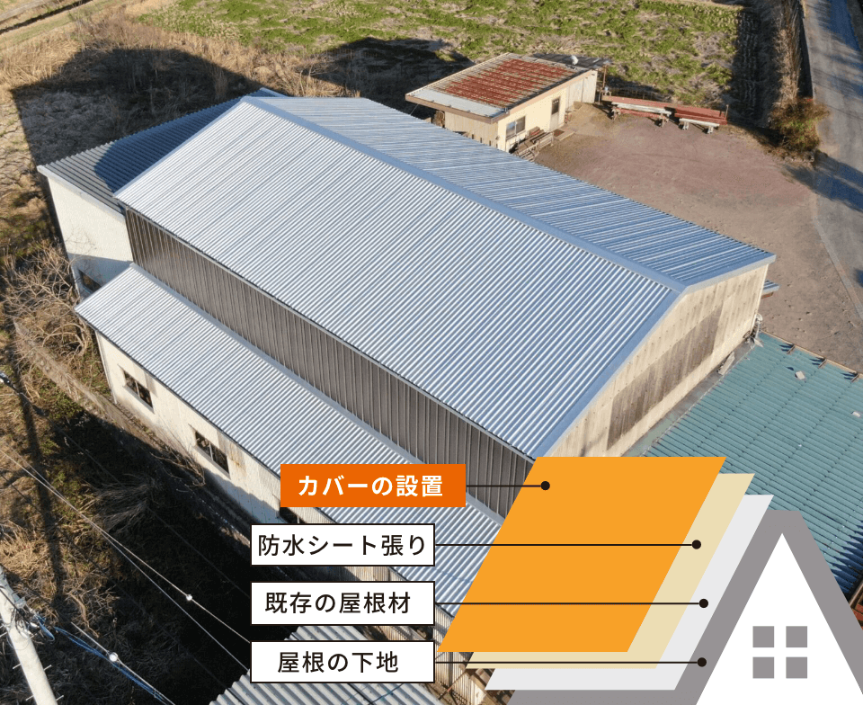 カバールーフの仕組み図