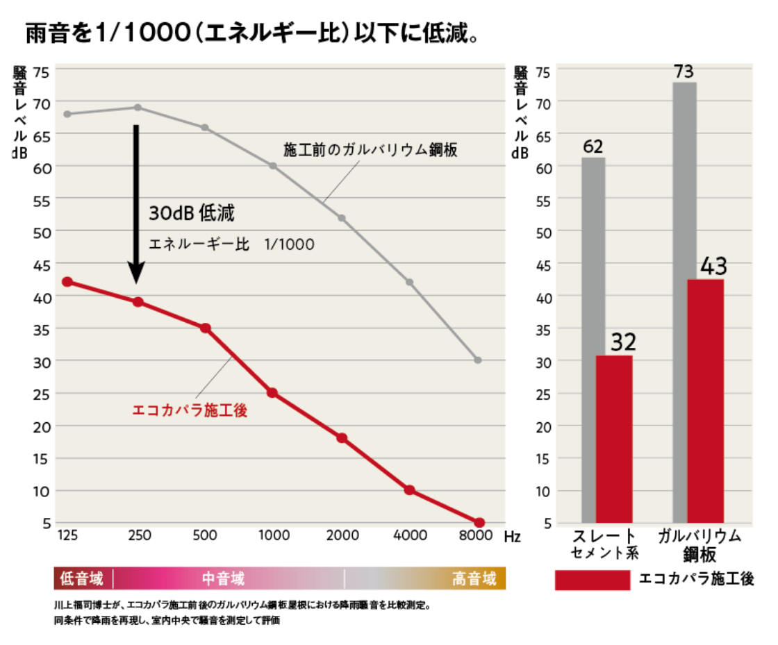 屋根の素材の画像