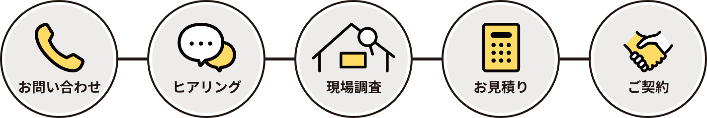 エコカパラ施工の流れの図